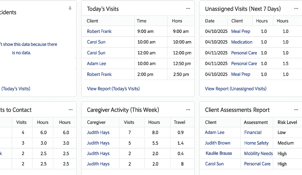 Live Analytics & Custom Dashboards